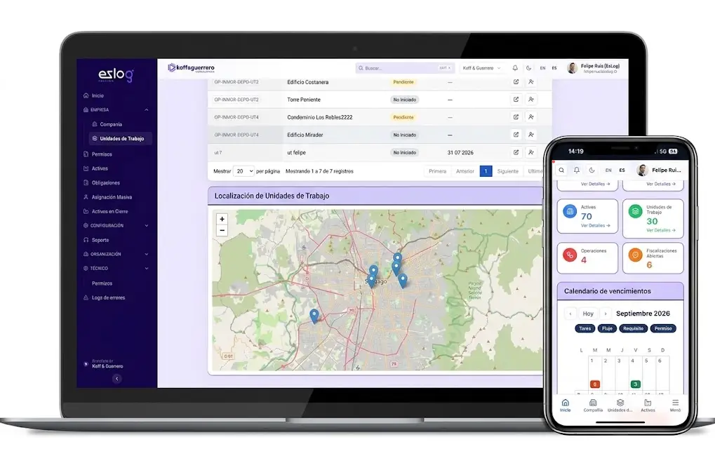 Software de permisos para apertura de sucursales en cualquier industria